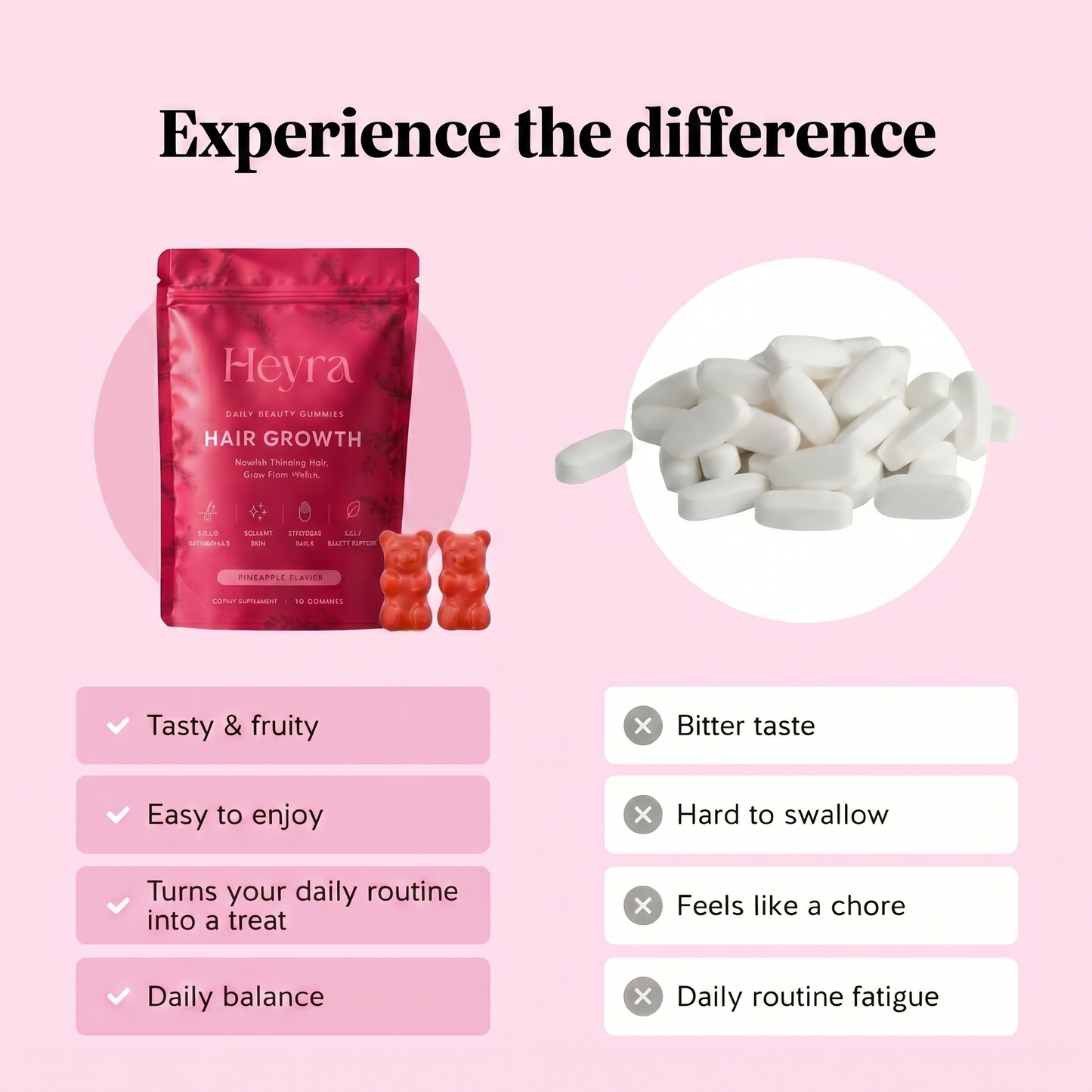 Heyra Hair Growth Gummies