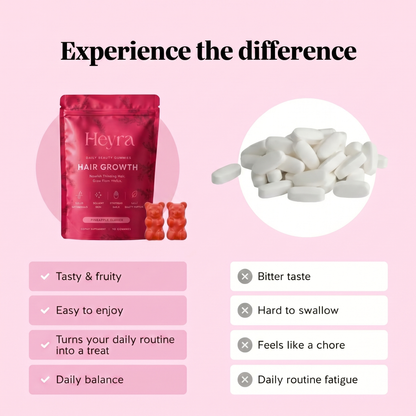 Heyra Hair Growth Gummies